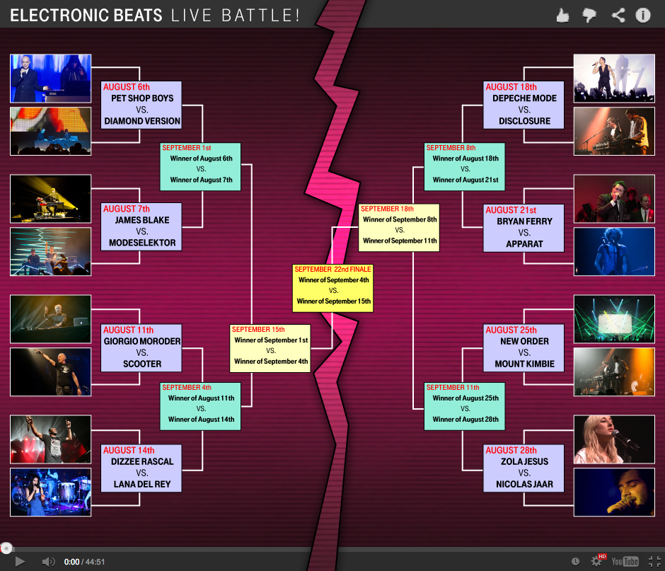 Live_Battle_Chart_Electronic_Beats