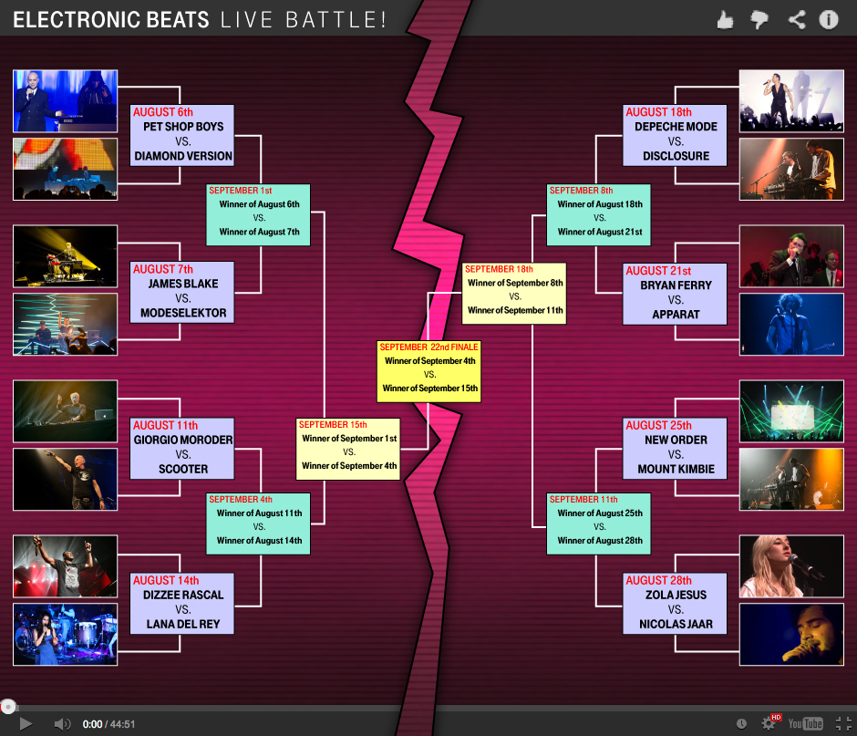 Pet Battle Chart