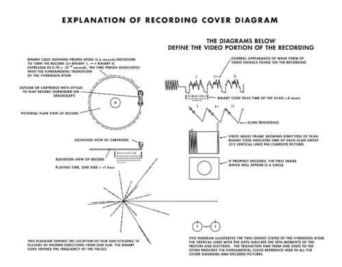 VoyagerGoldenRecord_EBFeed