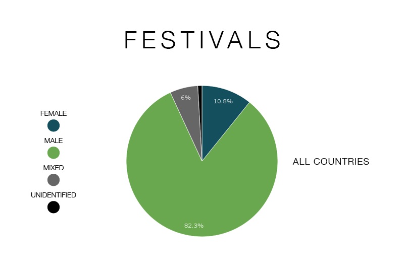 festivals-graphic-total