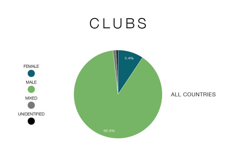 Survey from female:pressure, 2014.